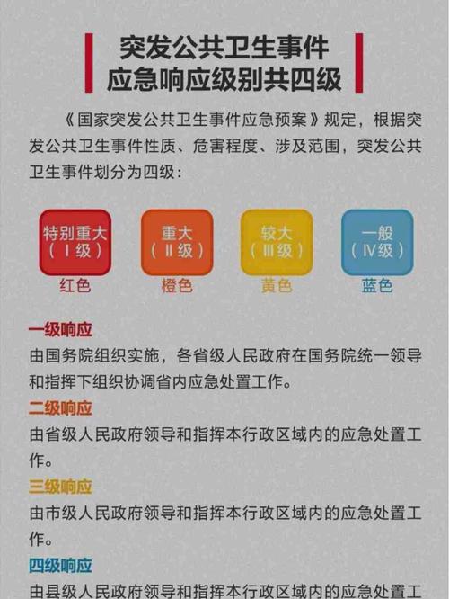 北京疫情级别划分，北京疫情级别划分标准-第6张图片-优品飞百科