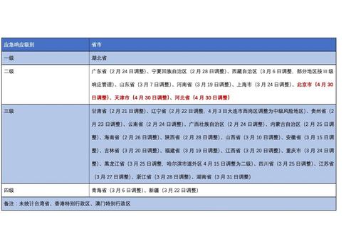 北京疫情级别划分，北京疫情级别划分标准-第7张图片-优品飞百科