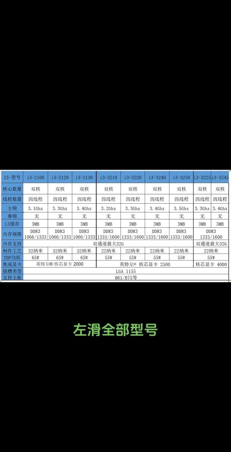 i3四代cpu怎么样？i3 4代cpu有哪些？-第3张图片-优品飞百科