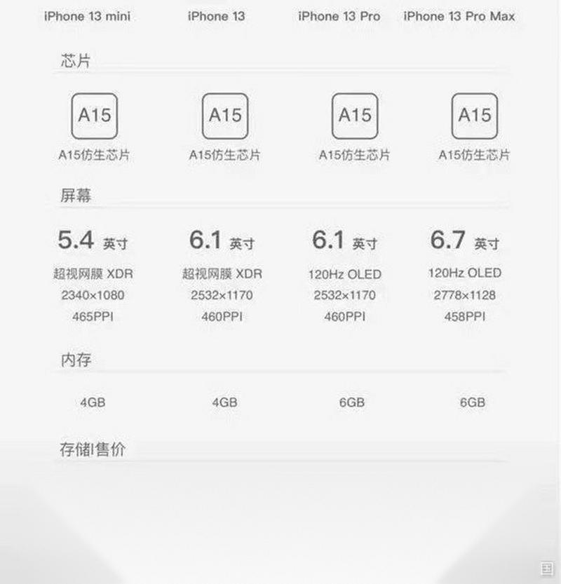 苹果13实体店多少钱128g，苹果13128g实体店费用？-第2张图片-优品飞百科