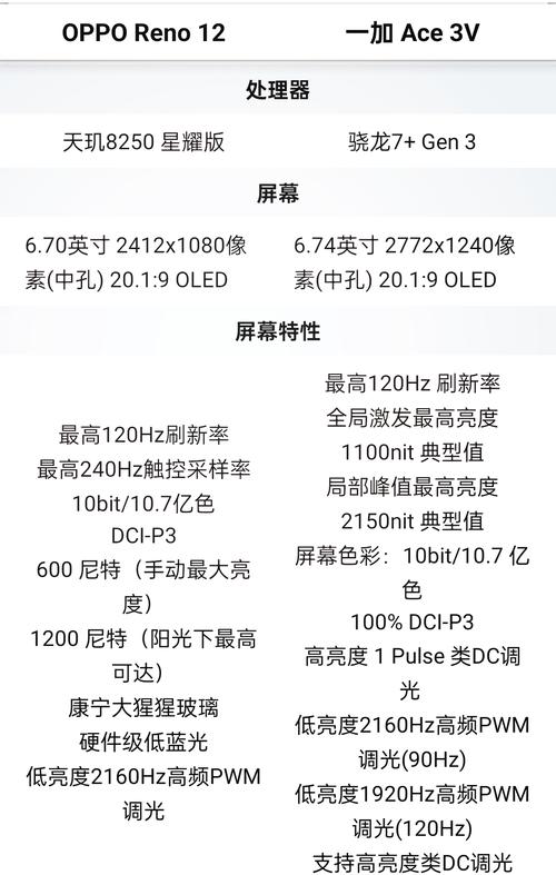 一加和oppo哪个高端，一加和oppo的区别？-第2张图片-优品飞百科