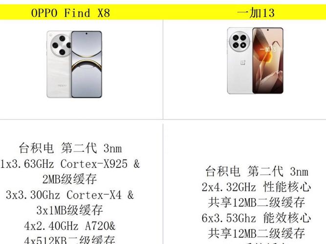 一加和oppo哪个高端，一加和oppo的区别？-第3张图片-优品飞百科