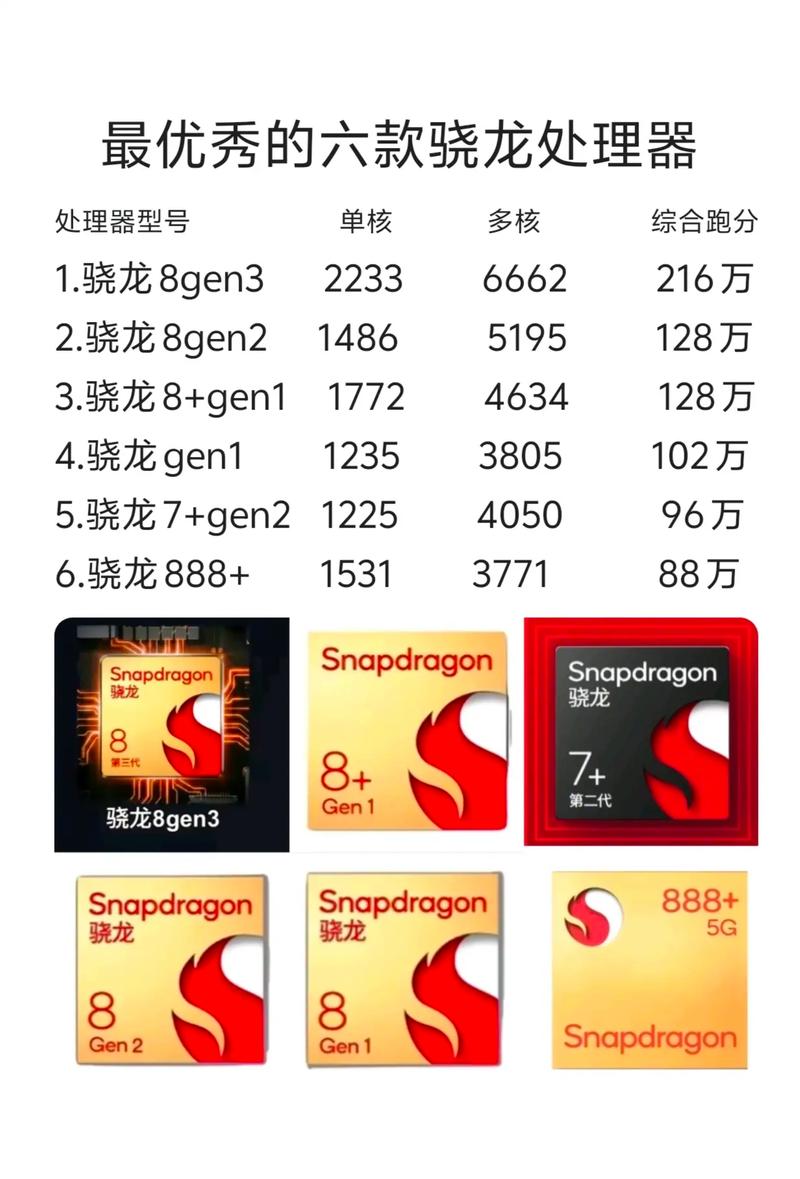 魅族pro7跑分排名，魅族pro7是骁龙几？-第3张图片-优品飞百科