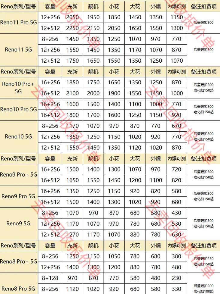 oppor11s费用是多少，oppor11s价位-第6张图片-优品飞百科