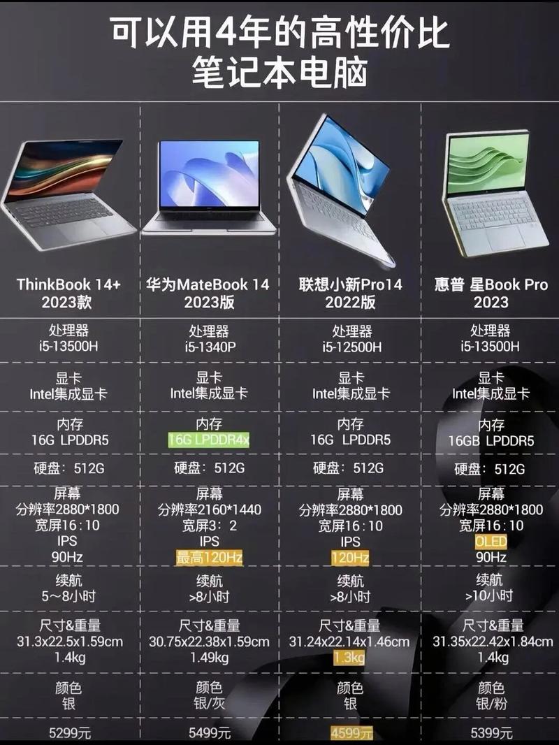 家用笔记本还是台式机？家庭用笔记本还是台式机？-第6张图片-优品飞百科