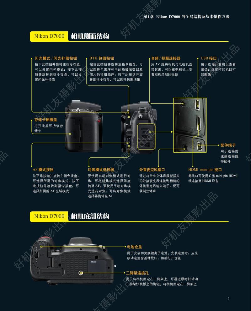 尼康d800可以触屏吗，尼康d800使用技巧-第5张图片-优品飞百科