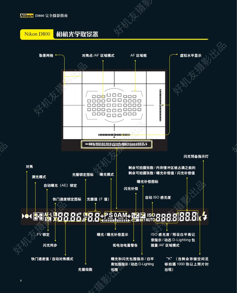 尼康d800可以触屏吗，尼康d800使用技巧-第7张图片-优品飞百科