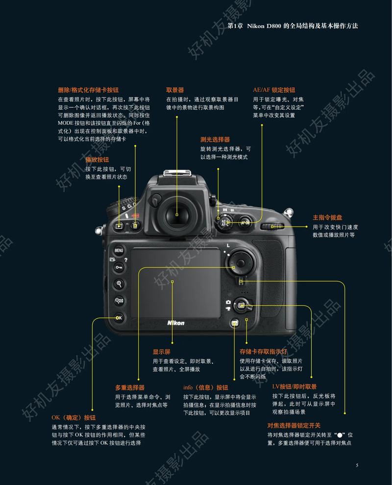 尼康d800可以触屏吗，尼康d800使用技巧-第8张图片-优品飞百科