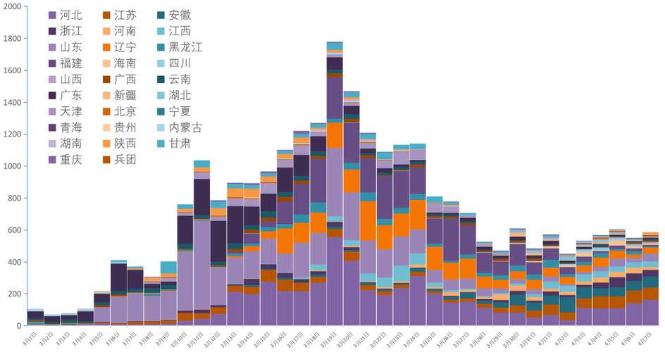 肺炎疫情总数，肺炎疫情全国出现多少例？-第3张图片-优品飞百科