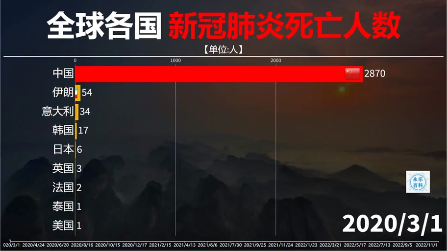 肺炎疫情总数，肺炎疫情全国出现多少例？-第5张图片-优品飞百科