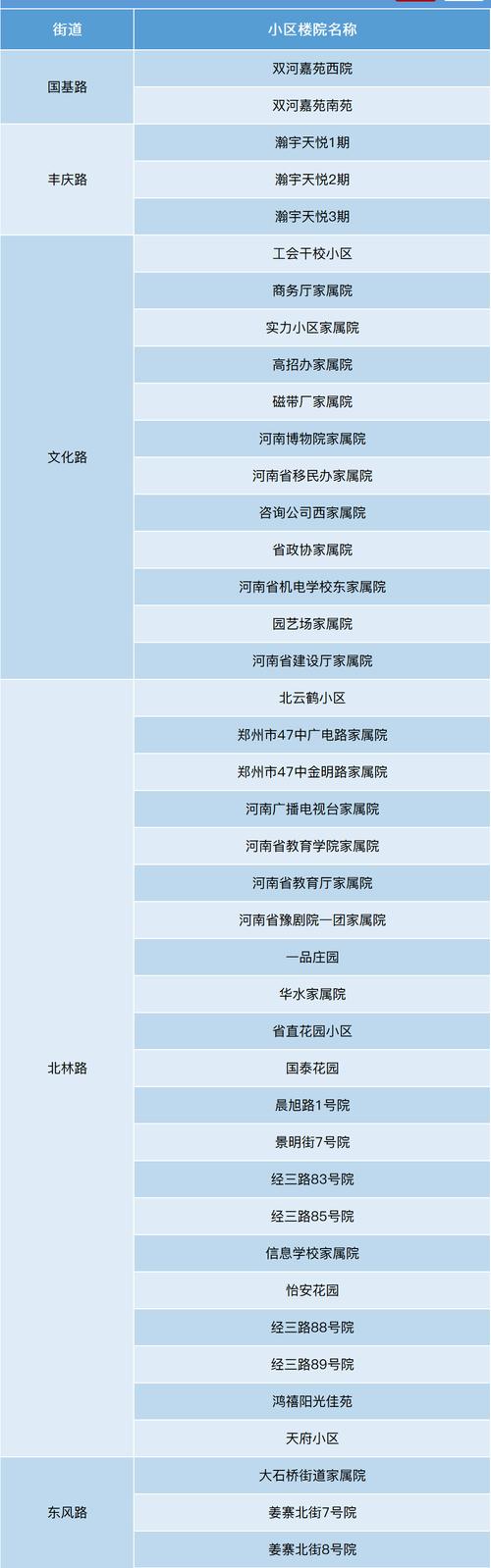 新郑疫情公告，新郑疫情公告发布-第4张图片-优品飞百科