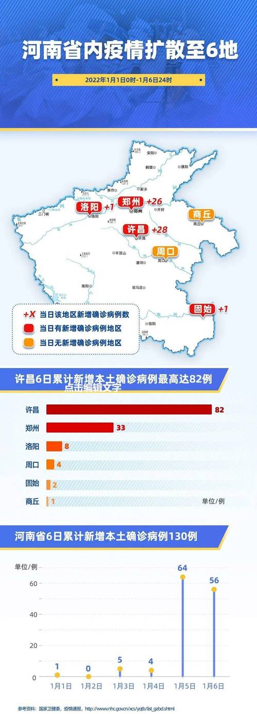 新郑疫情公告，新郑疫情公告发布-第7张图片-优品飞百科