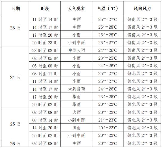 湖南怀化天气预报？湖南怀化天气预报30天查询一个月？-第2张图片-优品飞百科