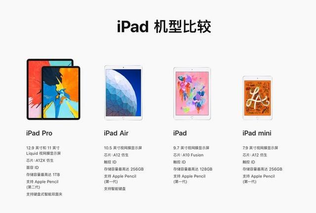 ipadair还是ipadmini？ipad和ipad air 和ipad mini哪个好？-第2张图片-优品飞百科