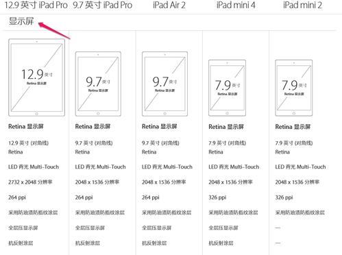 ipadair还是ipadmini？ipad和ipad air 和ipad mini哪个好？-第5张图片-优品飞百科