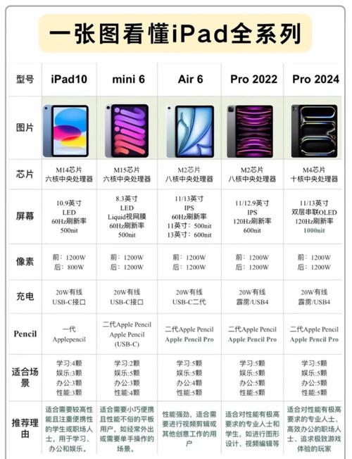 ipadair还是ipadmini？ipad和ipad air 和ipad mini哪个好？-第6张图片-优品飞百科