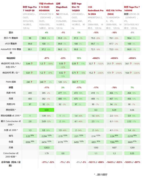 lcd屏和三星屏哪个好，lcd屏属于三星屏吗？
