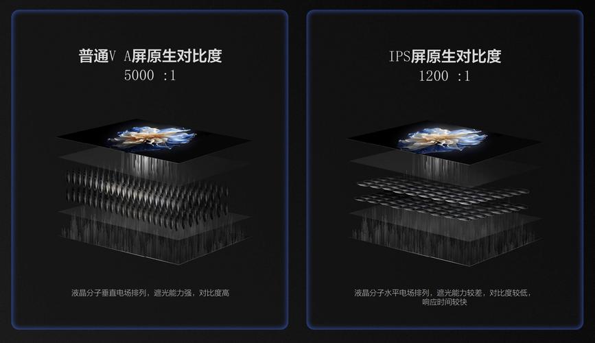 lcd屏和三星屏哪个好，lcd屏属于三星屏吗？-第5张图片-优品飞百科