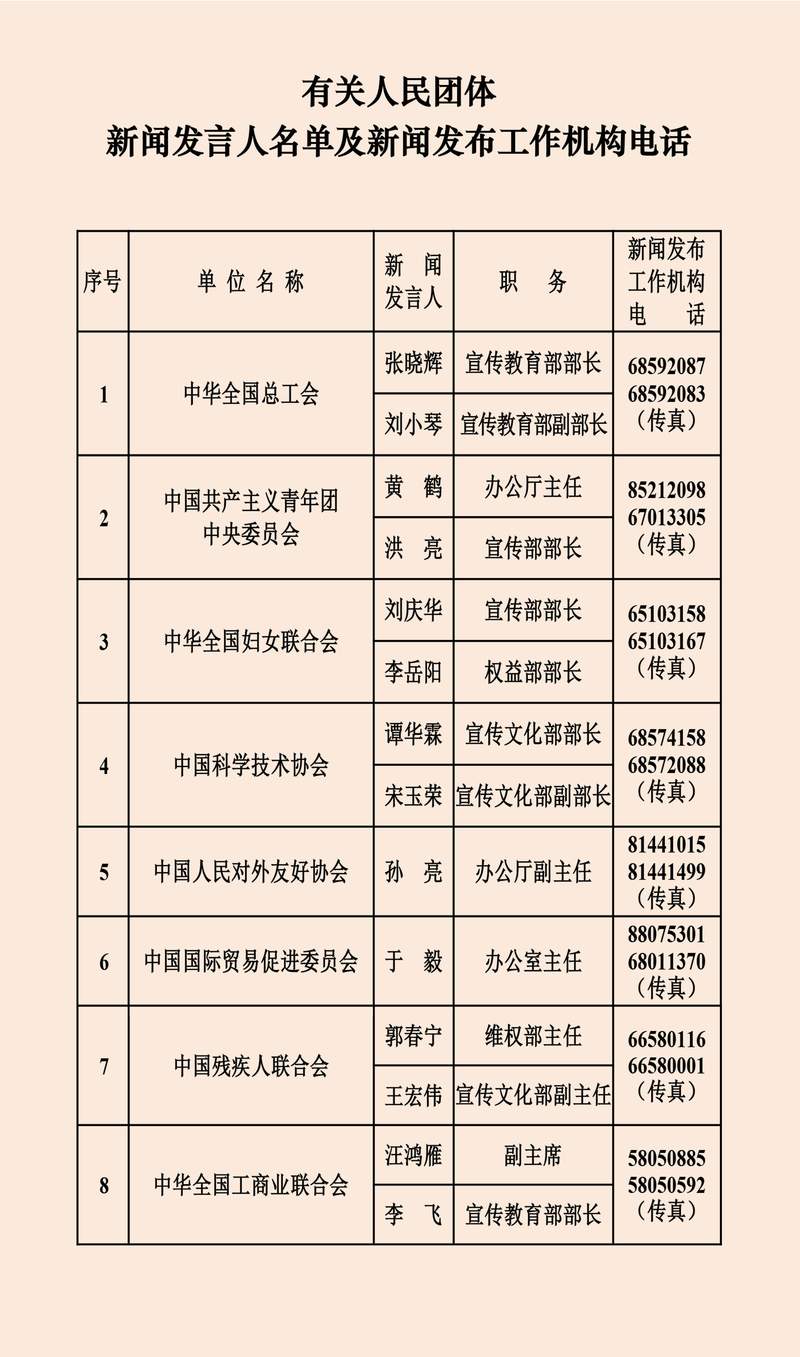 总体指挥疫情？新冠疫情建立指挥体系？-第6张图片-优品飞百科