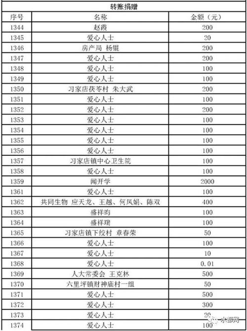 关于疫情捐赠，关于疫情期间捐赠的报道-第6张图片-优品飞百科