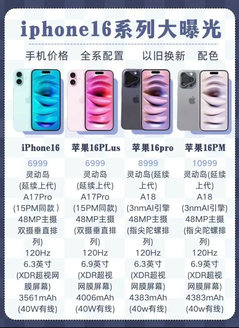 苹果6s如何增加内存，苹果6s怎样扩内存-第3张图片-优品飞百科