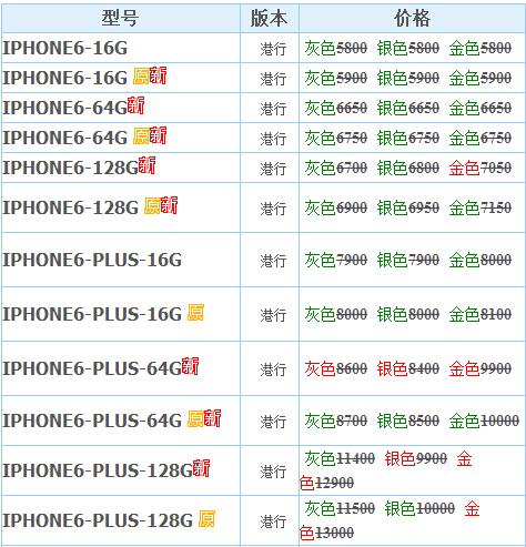 iphone6s多少钱官方，苹果六s 多少钱？-第2张图片-优品飞百科