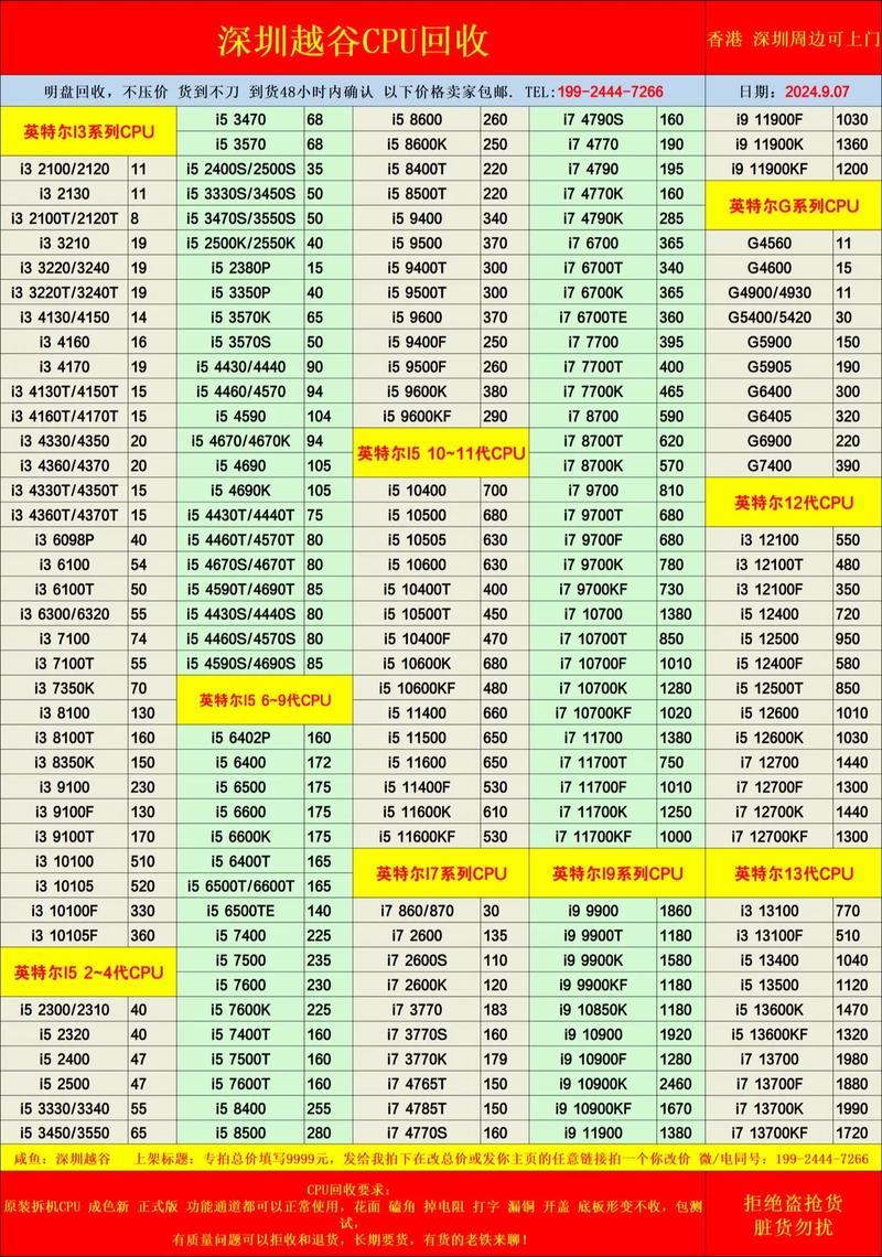 cpu费用受什么影响，cpu决定费用的参数有哪些？-第3张图片-优品飞百科