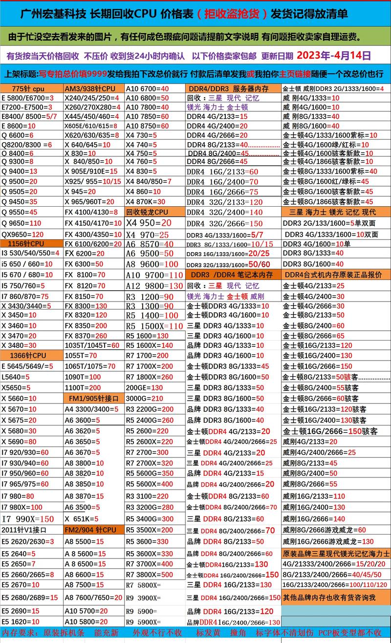 cpu费用受什么影响，cpu决定费用的参数有哪些？-第6张图片-优品飞百科