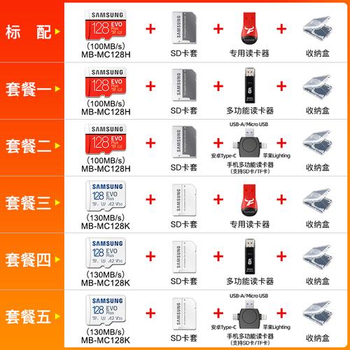 内存卡种类区分，内存卡的种类与区别-第5张图片-优品飞百科