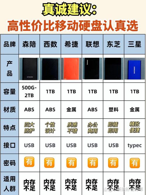 联想f309pro移动硬盘好不好，联想f309移动硬盘1t费用？-第5张图片-优品飞百科