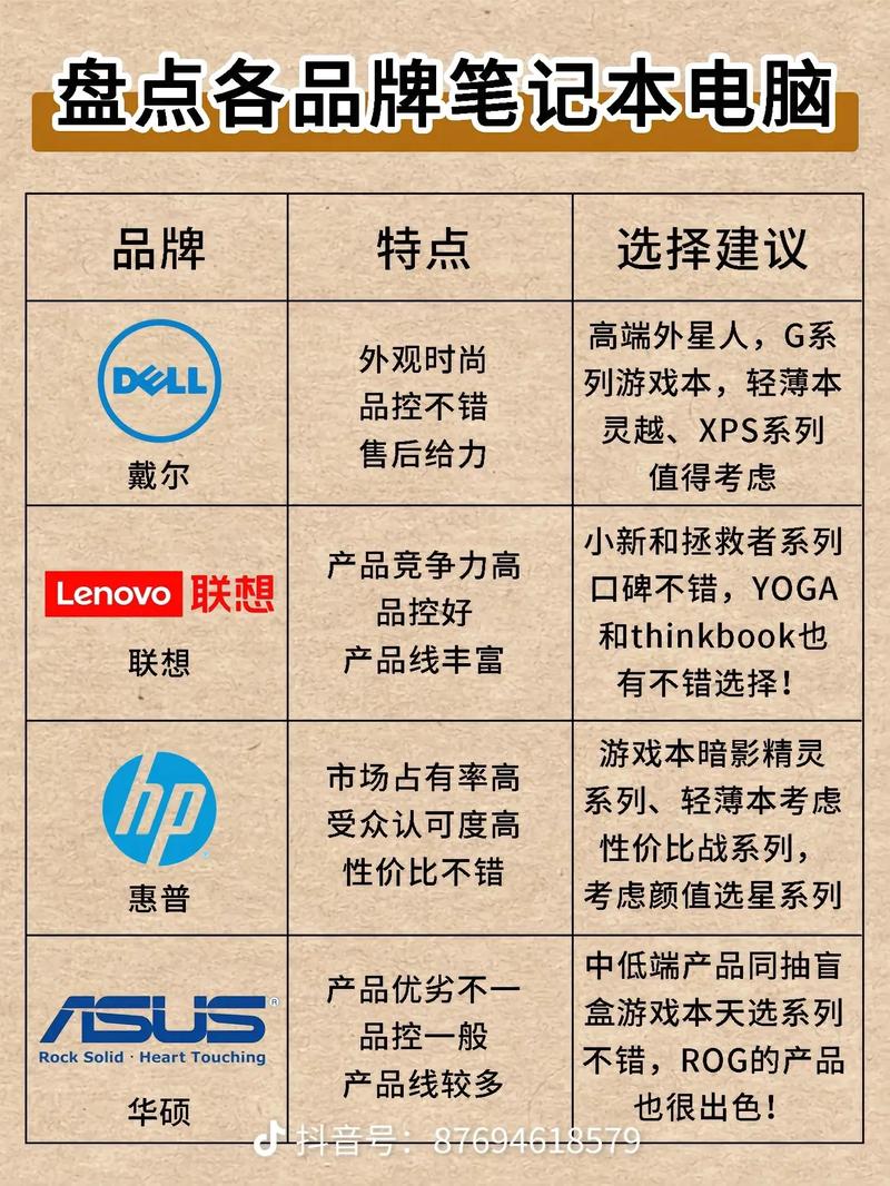 联想笔记本销量排名榜？联想笔记本销量排名榜2023品牌？-第3张图片-优品飞百科