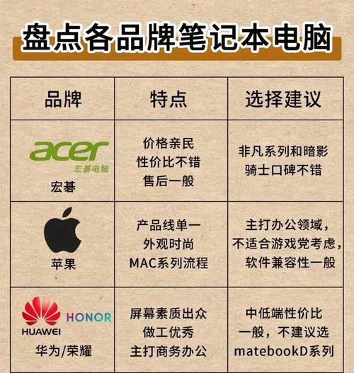 联想笔记本销量排名榜？联想笔记本销量排名榜2023品牌？-第4张图片-优品飞百科