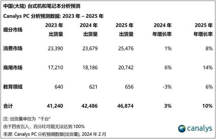 联想笔记本销量排名榜？联想笔记本销量排名榜2023品牌？-第5张图片-优品飞百科