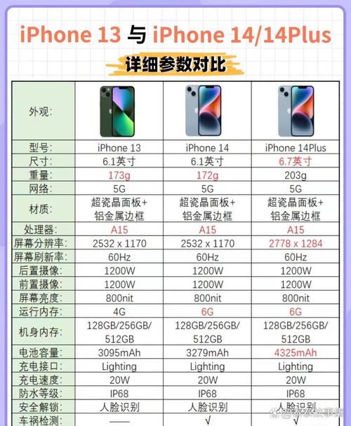 iphone11pro和14pro对比，iphone11和pro 对比？-第2张图片-优品飞百科