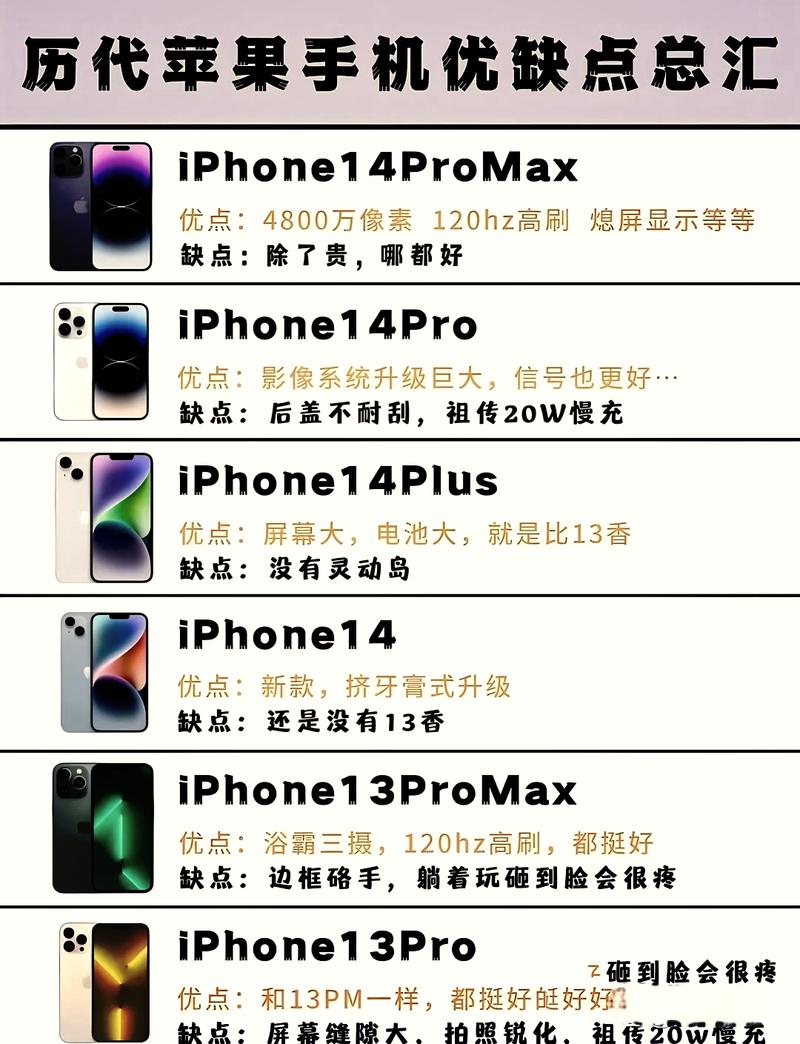 iphone11pro和14pro对比，iphone11和pro 对比？-第3张图片-优品飞百科