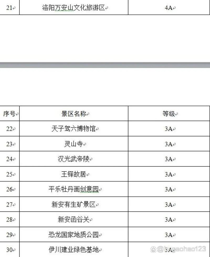 洛阳疫情景区，洛阳疫情景区最新消息？-第2张图片-优品飞百科
