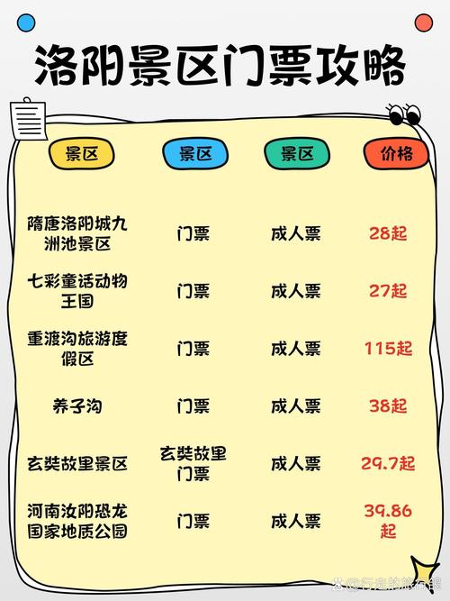 洛阳疫情景区，洛阳疫情景区最新消息？-第3张图片-优品飞百科