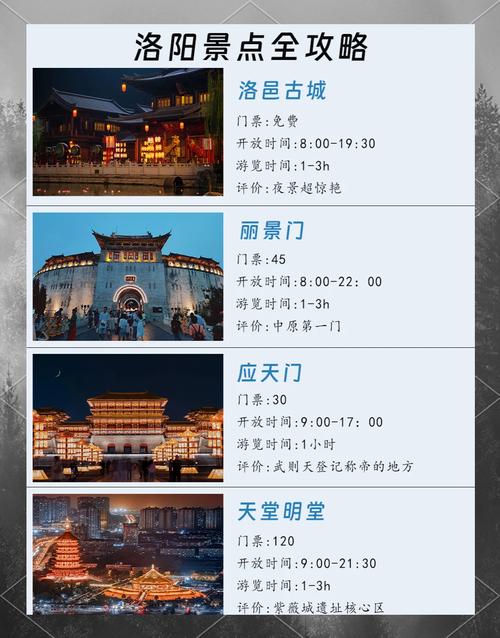 洛阳疫情景区，洛阳疫情景区最新消息？-第6张图片-优品飞百科