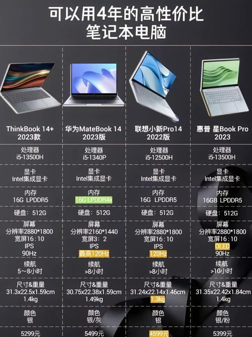 联想yoga13s什么时候上市？yoga13s上市时间？-第5张图片-优品飞百科