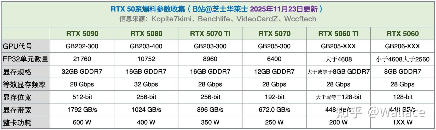 gts250功耗需要多大电源，gts250功耗多少-第2张图片-优品飞百科