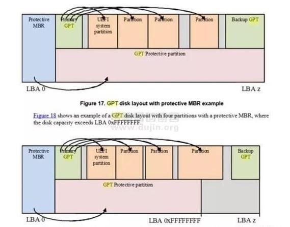 第二块硬盘选取mbr还是gpt？第二块硬盘主分区还是扩展分区？-第2张图片-优品飞百科