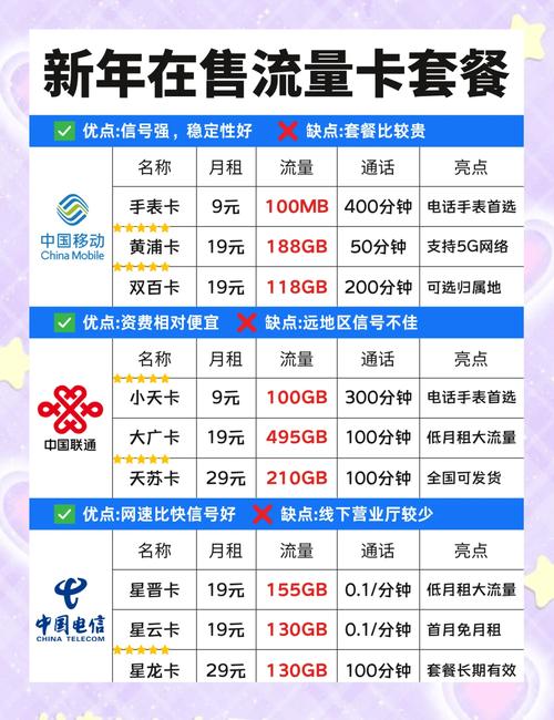 小米双卡双待怎么设置流量用哪个卡，小米如何设置双卡流量？-第8张图片-优品飞百科