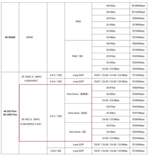 佳能相机最新款型号r5，佳能相机最新款型号r50？-第3张图片-优品飞百科