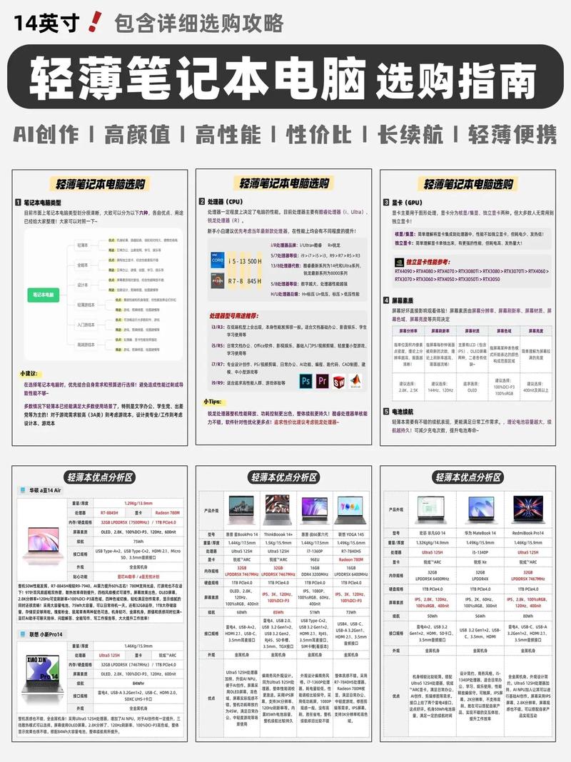 thinkpadt14和x13哪个好的简单介绍-第5张图片-优品飞百科