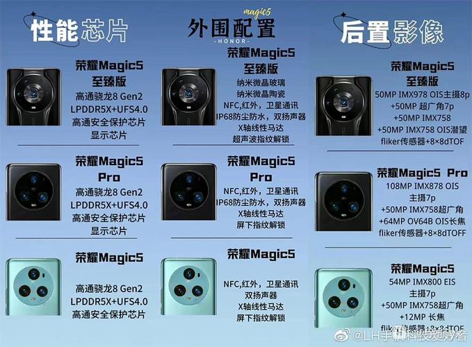 荣耀magic5pro夺得冠军？2021荣耀magic？