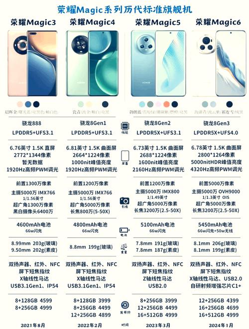荣耀magic5pro夺得冠军？2021荣耀magic？-第3张图片-优品飞百科