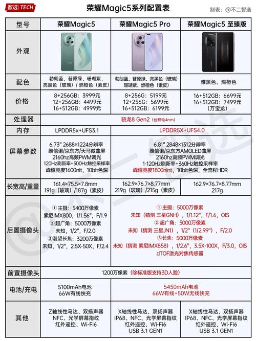 荣耀magic5pro夺得冠军？2021荣耀magic？-第4张图片-优品飞百科