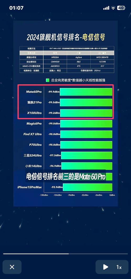 荣耀magic5pro夺得冠军？2021荣耀magic？-第5张图片-优品飞百科