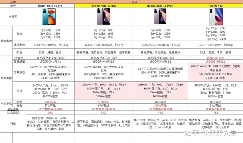 红米note11和k40哪个好，红米k40和note11pro对比