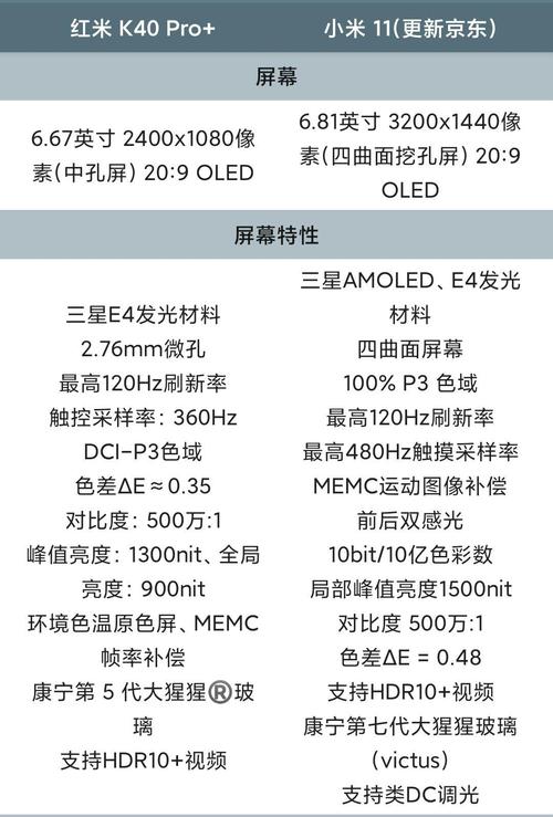 红米note11和k40哪个好，红米k40和note11pro对比-第2张图片-优品飞百科
